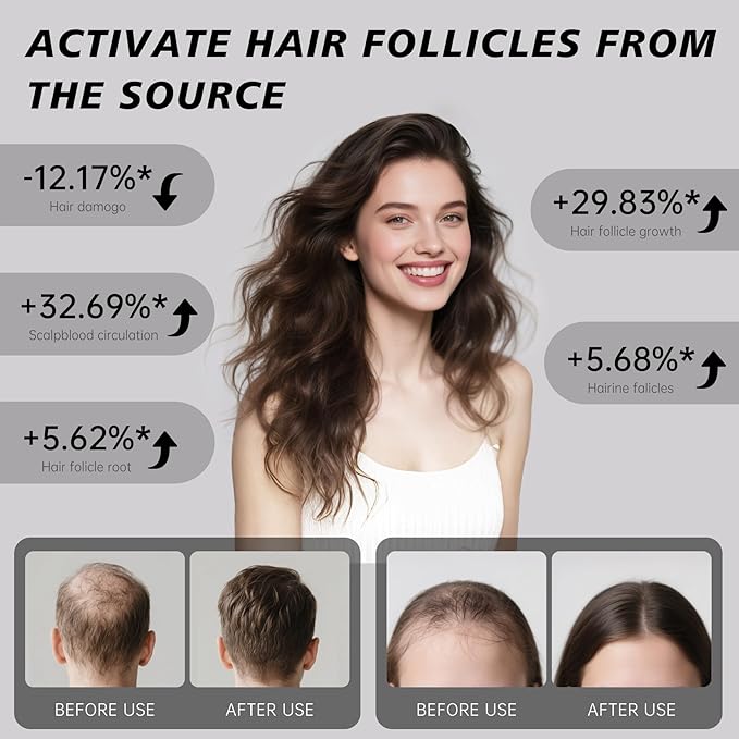 Hair Growth Device,LED Light Therapy Cap,Red Light Cap,Hair Regrowth Treatment for Men and Women-VivaGrace Women