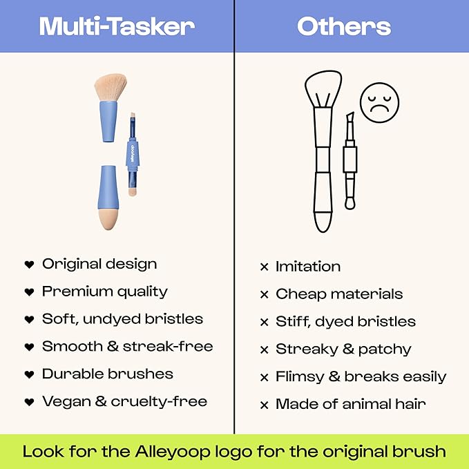 Alleyoop Multi-Tasker 4-in-1 Travel Makeup Brush Set – Compact Makeup Brushes with Blending Sponge, Eyeshadow, Eyebrow & Liner, Blush & Bronzer Brush – Mini Makeup Tools Kit for Women, Vegan-VivaGrace Women