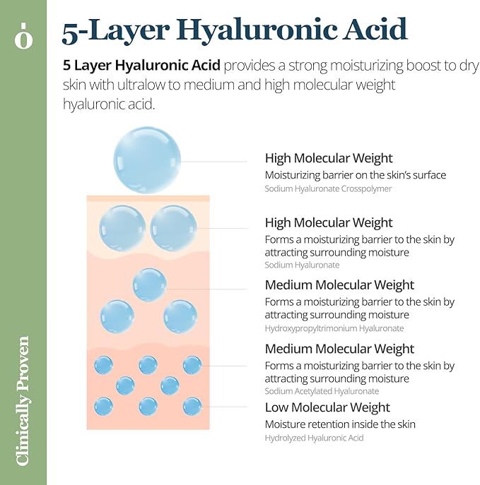 ONGREDIENTS Balancing Skin Softener | Trouble Care Facial Toner | Panthenol, Hyaluronic Acid, Heartleaf, Hydrating Balance Care for Dry, Sensitive Skin | Vegan, Korean Skin Care 250ml / 8.45 fl Oz-VivaGrace Women