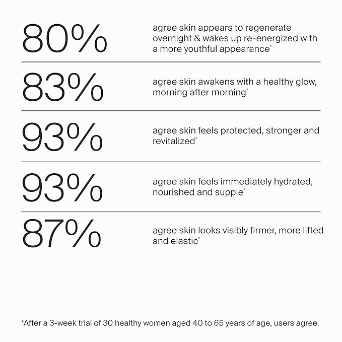 Timeline The Night Cream powered by Mitopure (Urolithin A) Helps skin regenerates overnight, clinically proven to boost skin hydration, significantly reduce wrinkles appearance. 1.69oz (50ml)-VivaGrace Women