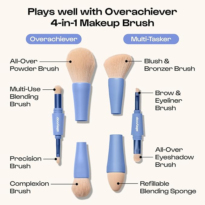 Alleyoop Multi-Tasker 4-in-1 Travel Makeup Brush Set – Compact Makeup Brushes with Blending Sponge, Eyeshadow, Eyebrow & Liner, Blush & Bronzer Brush – Mini Makeup Tools Kit for Women, Vegan-VivaGrace Women