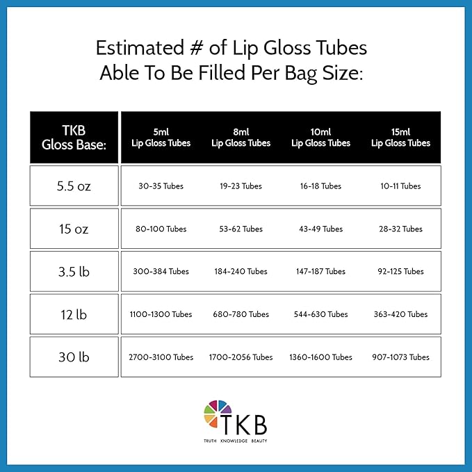 TKB Mineral Lip Gloss (M-Base) | Clear Versagel Base for DIY Lip Gloss, Made in USA (15 oz (425g))-VivaGrace Women