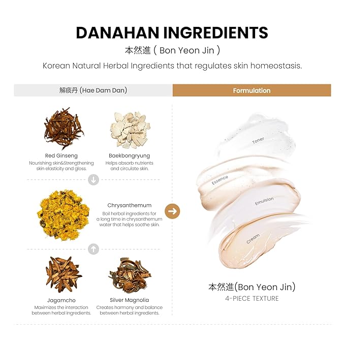 Bon Yeon Jin Skin Care 4pcs Special Set | Anti-Wrinkle, Moisturizing, Hydrating, Soothing, Korean Skin Care, Korean Skin Care Set-VivaGrace Women