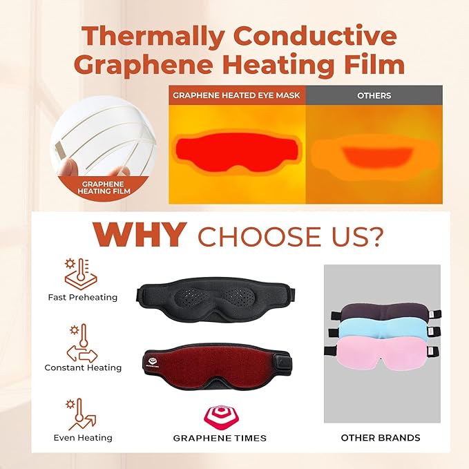 Cordless Heated Eye Mask, Dry Eye Mask, Type-C Eye Heating Pad, Portable Eye Warm Compress with 720mAh Battery Relieve for Dry Eyes, Stye-VivaGrace Women