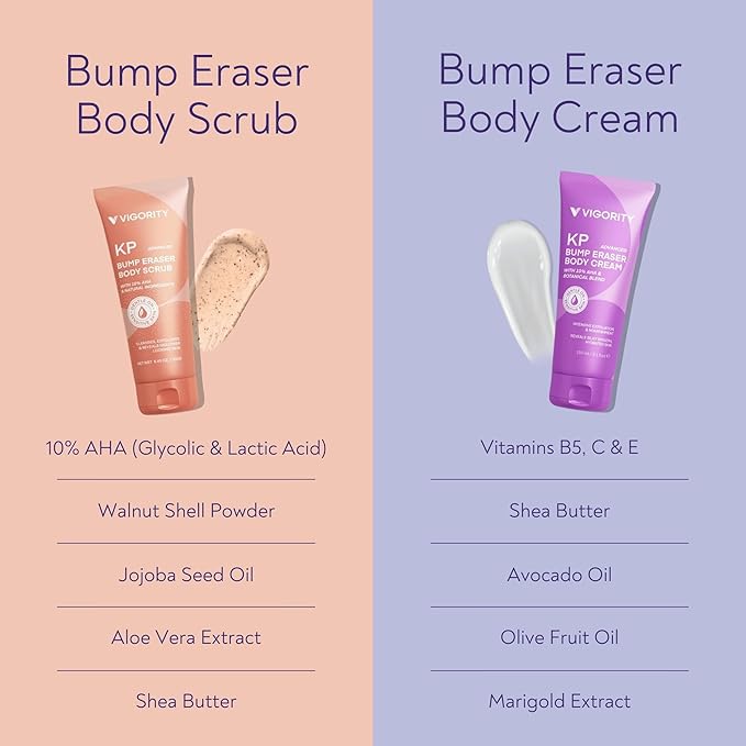 KP Bump Eraser Body Scrub & Keratosis Pilaris Lotion Bundle Set – Strawberry Legs Treatment for Women - Exfoliates & Deeply Hydrates for Smoother Healthy-Looking Skin-VivaGrace Women