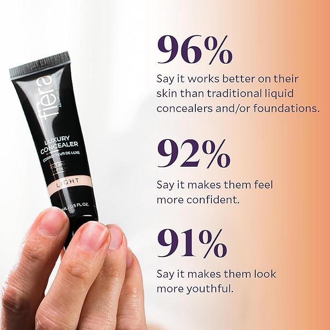 Fièra Luxury Concealer with Anti-Aging - All Day Coverage for Dark Circles, Fine Lines, Wrinkles & Spots - Caramel, 0.5 Ounce-VivaGrace Women