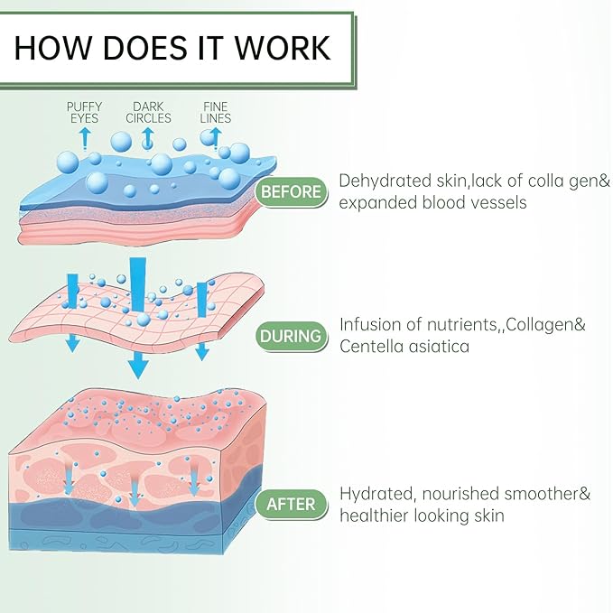 Aloe Vera Eye Masks - 60 Pcs - Reduce Puffy Eyes & Dark Circles, Firm & Improve Under Eye Skin, Pure Natural Extracts for Youthful Appearance & Reduction of Fine Lines and Wrinkles-VivaGrace Women