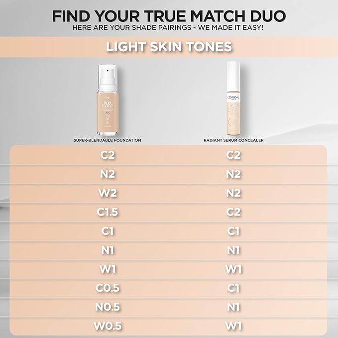 L'Oreal Paris True Match Super-Blendable Foundation, Medium Coverage Liquid Foundation Makeup, W1, Light, 1 Fl Oz-VivaGrace Women