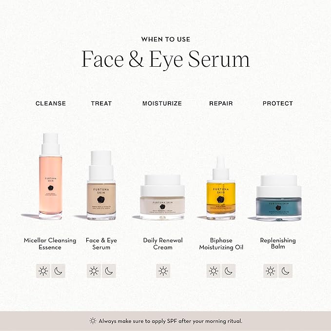 Face & Eye Serum - Dual-Use Formula to Lift, Reduce Puffiness and Even Tone, Wild-Foraged Botanicals, Vegan, Dermatologist Tested, EWG Verified, 15ml-VivaGrace Women