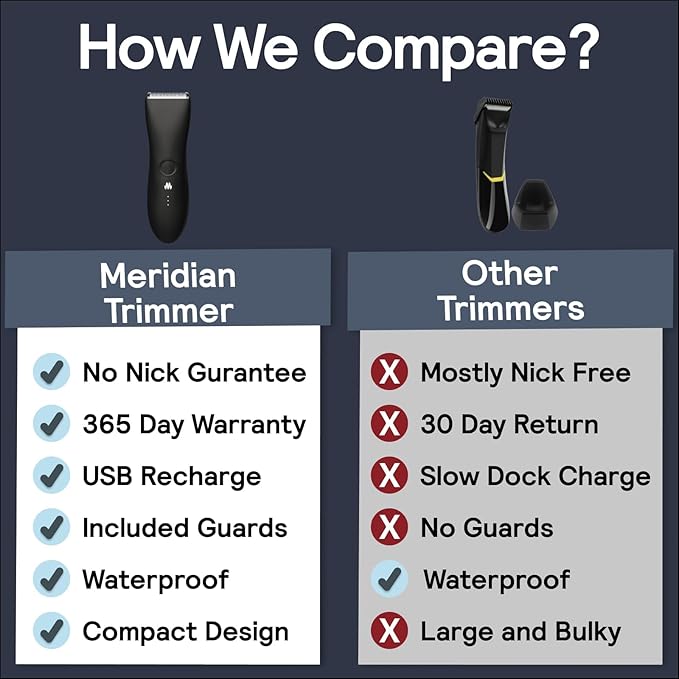 MERIDIAN The Trimmer Original - Body Hair Trimmer for Men, Electric Shaver for Pubic Hair, Chest, Legs & Bikini, Waterproof & Rechargeable, Ocean-VivaGrace Women