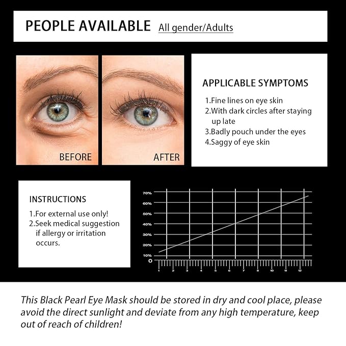 Under Eye Patches, Eye Mask Black Pearl, Puffy Eyes Dark Circles Brighten Treatments, 60PCS Collagen Under Gel Pad for Lighten Wrinkles Anti-Aging, Fine Lines Eye Bags Women Men-VivaGrace Women