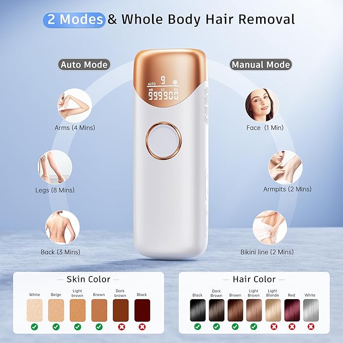Painless IPL Laser Hair Removal Device with 5℃ Ice Cooling, 3-in-1 Permanent Hair Remover for Women & Men, At-Home Electrolysis Epilator for Face & Body Depilation (Gold)-VivaGrace Women
