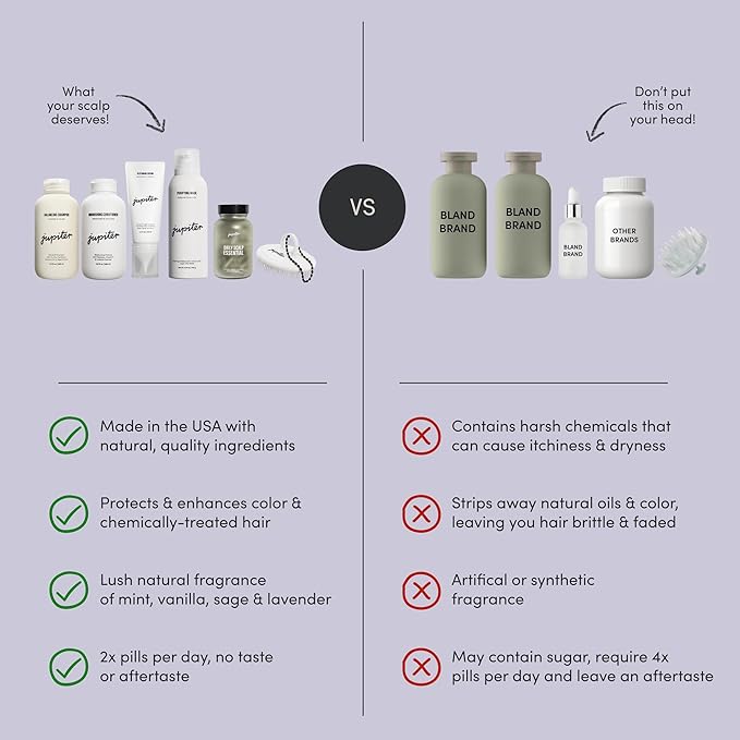 Jupiter Oil Control Exfoliation Set, Anti-Dandruff Shampoo, Conditioner, Restoring Serum, Purifying Mask, & Daily Scalp Essential, Physician-Formulated for Flaky, Itchy, Oily, & Dry Scalp-VivaGrace Women