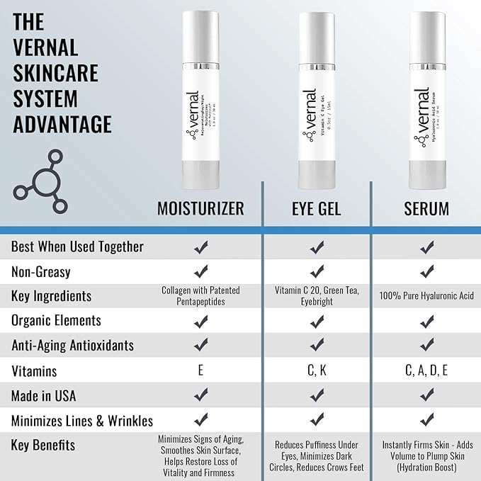 Vernal Anti Wrinkle Eye Cream - Vitamin C and Hyaluronic Acid Infused Collagen Eye Cream, Dark Circle Depuffing Eye Bag Cream for Dark Circles, Puffiness, Under Eye Bags, Crows Feet & Fine Lines-VivaGrace Women