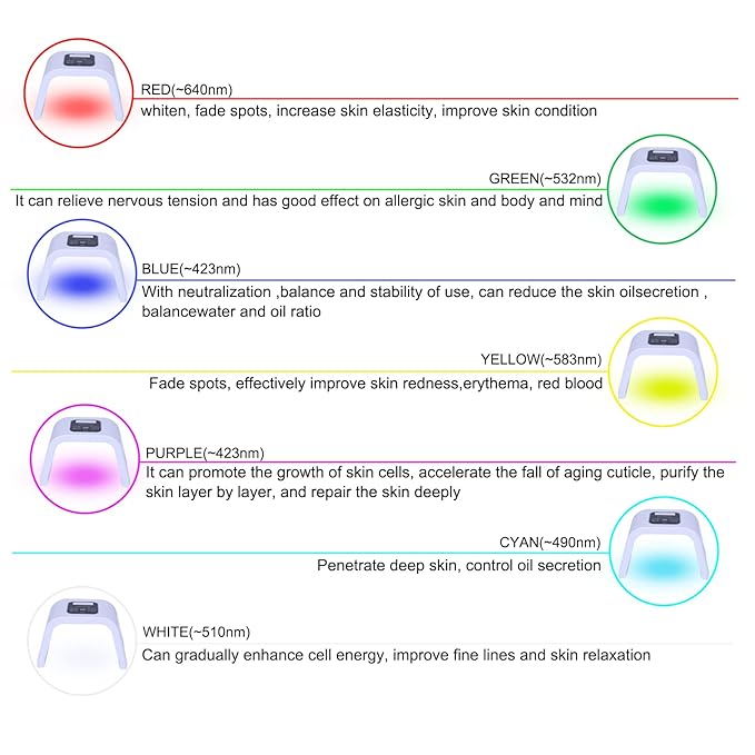 7 Color LED Face Mask LED Light Therapy Equipment for Skin Care at Home-VivaGrace Women