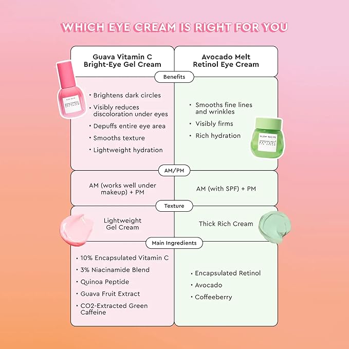 Glow Recipe Avocado Retinol Eye Cream for Wrinkles - Overnight Under Eye Cream for Dark Circles, Firming & Brightening Dull, Puffy Eyes - Time Release Niacinamide & Caffeine Eye Cream (15ml)-VivaGrace Women
