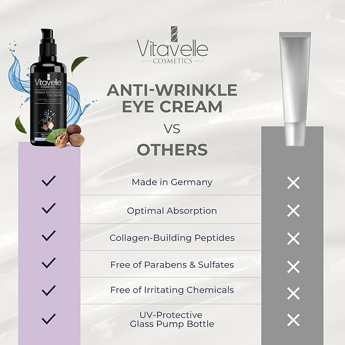Eye Cream for Wrinkles - Eye Cream for Dark Circles and Puffiness and Wrinkle, Best Under Eye Cream for Wrinkles and Under Eye Wrinkle Repair, Anti Aging Skin Tightening Cream-VivaGrace Women