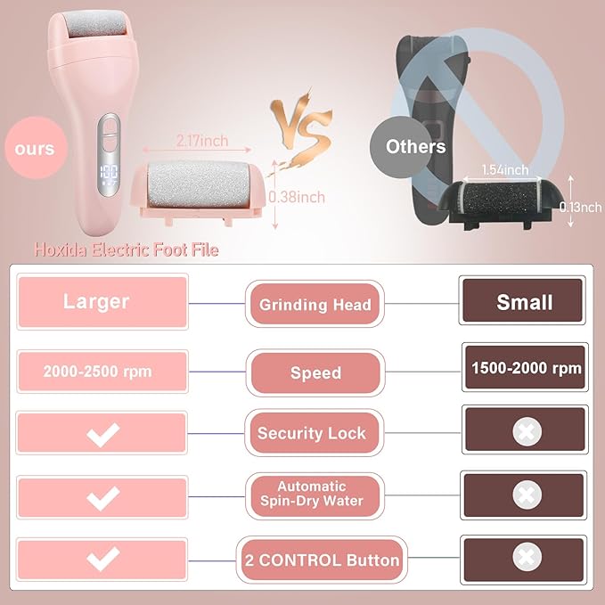 Electric Callus Remover for Feet - with 9pcs Larger Grinding Head, Portable Pedicure Kit Foot File Callus Remover, Rechargeable Waterproof Foot File for Foot Care Deadskin Remover LCD Display-Pink-VivaGrace Women
