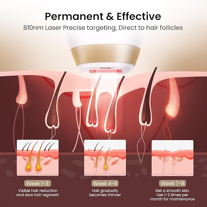 810nm Diode Laser Hair Removal for Women and Men, The FDA-Cleared Home-Use Device, Permanent Reduction in Hair Regrowth, V4S for Skin Tone 1-5, Wide-Angle 15 Mins Hair Removal for Face, Body-VivaGrace Women
