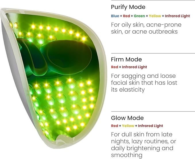 AMIRO Spectra 5-in-1 Light Therapy Face Mask, Contour With Blue, Red, Green, Yellow, and Infrared Light, 3 Modes for Oily, Acne-Prone, and Sagging Skin, Skincare for Face, Silver-VivaGrace Women