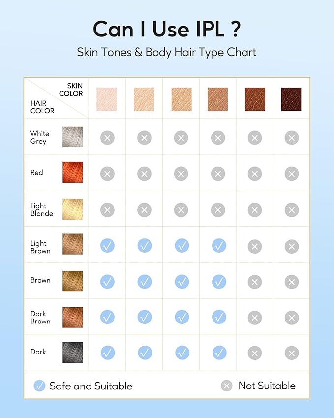 INNZA IPL Hair Removal with Ice Cooling Care Function for Women,Long-Lasting Results,999,999 Flashes Painless IPL Hair Remover, Hair Removal Device for Armpits Legs Arms Bikini Line-VivaGrace Women