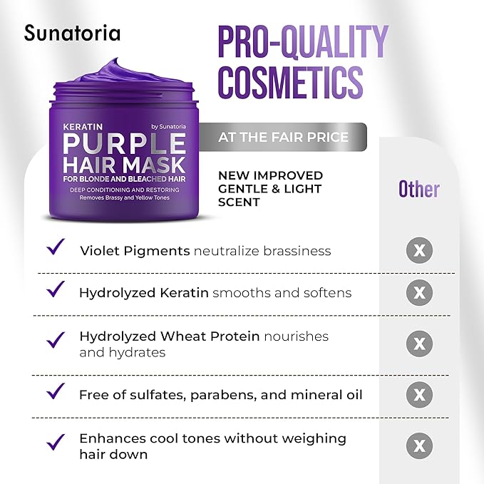 SUNATORIA New Keratin Purple Hair Mask- Blonde Hair Purple Toner - Repair & Nourishment Treatment For Bleached, Brassy Hair - Blue Hair Mask, No Yellow Tones - Deep Conditioner For Color Treated Locks-VivaGrace Women