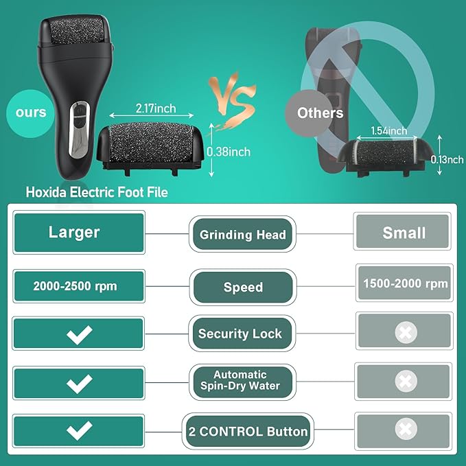 Electric Callus Remover for Feet - with 9pcs Larger Grinding Head, Portable Pedicure Kit Foot File Callus Remover, Rechargeable Waterproof Foot File for Foot Care Deadskin Remover LCD Display-Black-VivaGrace Women