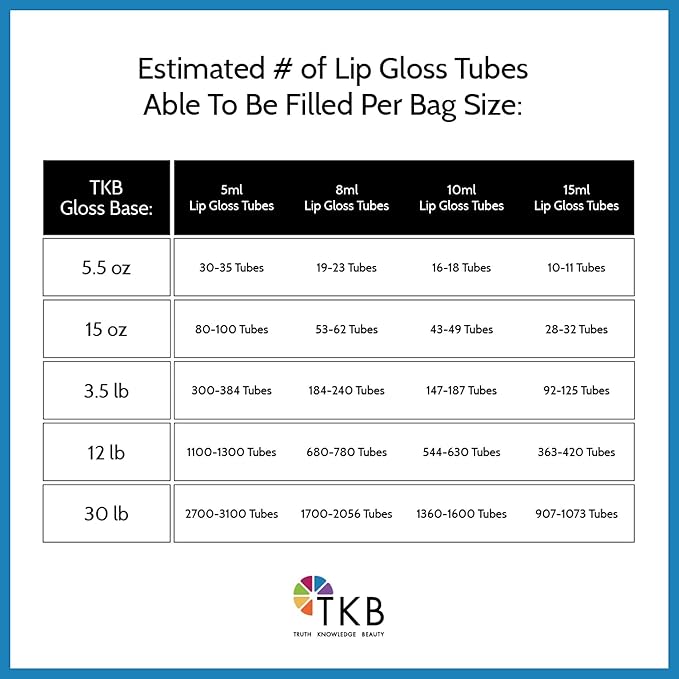 TKB Mineral Lip Gloss (M-Base) | Clear Versagel Base for DIY Lip Gloss, Made in USA (12lb (5.5 kg))-VivaGrace Women