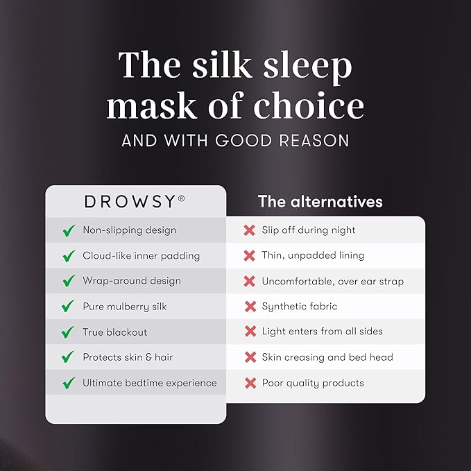 DROWSY Silk Sleep Mask. Face-Hugging, Padded Silk Cocoon for Luxury Sleep in Total Darkness. (Moonlight Shadow)-VivaGrace Women