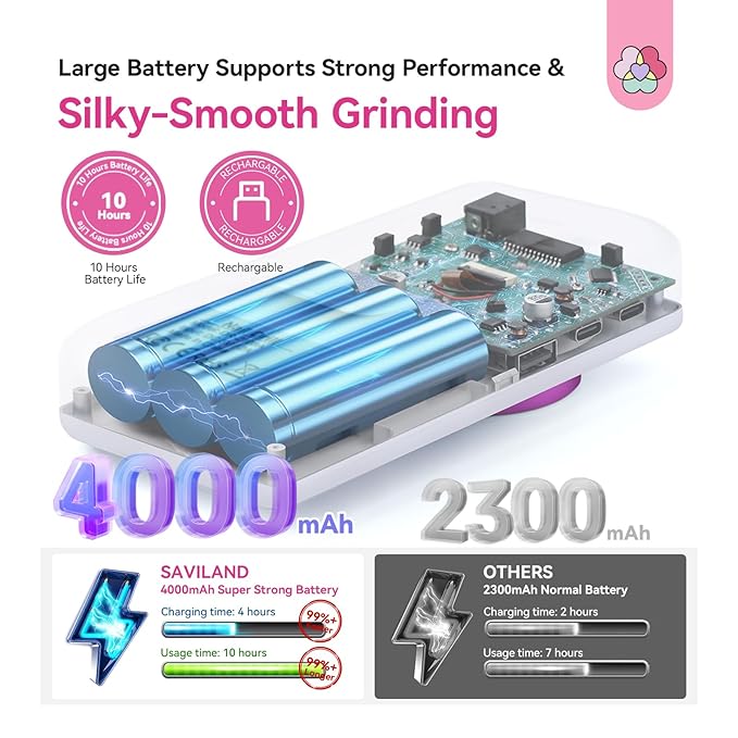 SAVILAND Essentials Electric Nail Drill: 40000RPM High-Torque Nail File Quick Removal for Acrylic Nails Easy Operation Portable Nail Drill for Beginner Home DIY Nail Art Manicure Pedicure-VivaGrace Women