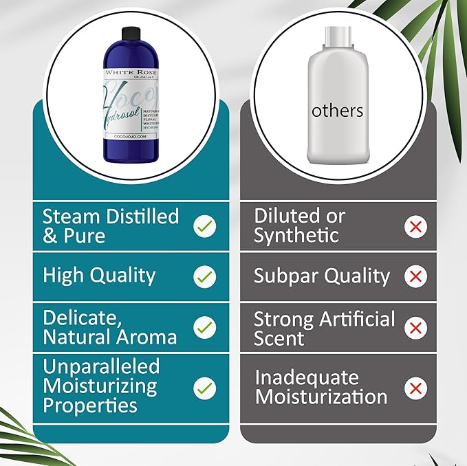 Dr Joe Lab White Rose Water Hydrosol - Pure Natural Distilled Bulgarian Rosewater Non-GMO Vegan Hydrating Toning Spray Mist Face Hair Skin Pores Locs Dreads - Packaging May Vary (32 oz)-VivaGrace Women