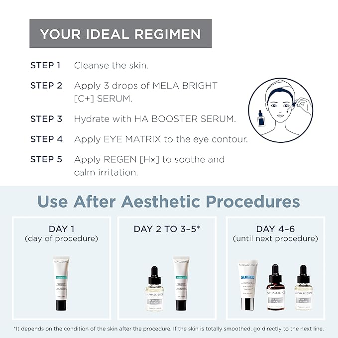 ALPHASCIENCE La Box Esthetique [Intense Brightening] Discovery Kit - MELA BRIGHT [C+], REGEN [HX], HA BOOSTER, & EYE MATRIX - Helps Reduce Look of Dark Spots & Scars - Moisturizing & Soothes - 1 Kit-VivaGrace Women