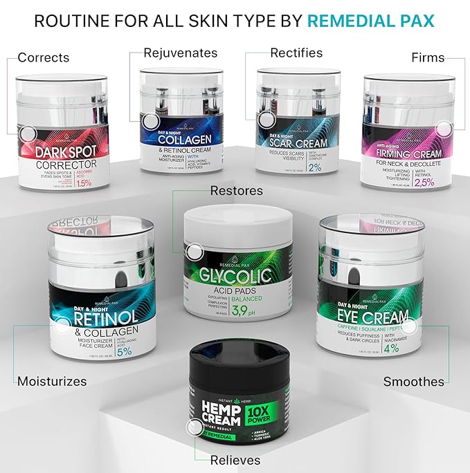 REMEDIAL PAX Eye Cream for Dark Circles and Puffiness, Bags Under Eyes Treatment, Anti-Aging Collagen Eye Cream for Wrinkles, Day & Night Caffeine Eye Cream with Niacinamide Dimethicone-VivaGrace Women