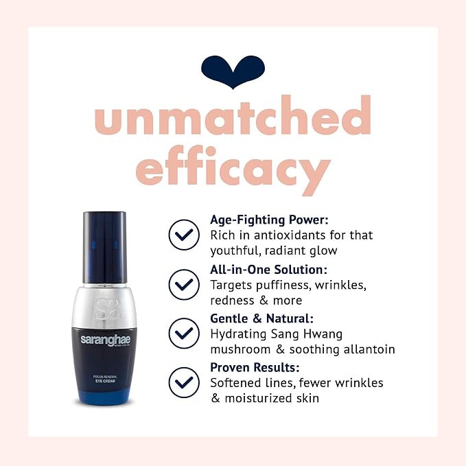 Cica Korean Under Eye Cream - Dark Circle & Puffiness Reduction, Anti-Aging Under Eye Treatment, Hydrating Niacinamide Cream for Minimizing Wrinkles – 1 Ounce by Saranghae-VivaGrace Women