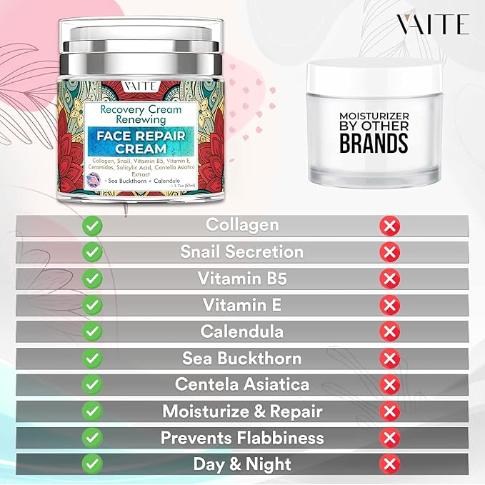 VAITE Face Moisturizer Remedy Skin Repair Cream with Snail, Salicylic Acid, Vitamin B5, Vitamin E, Collagen, and Ceramides for Men and Women Anti-aging Anti-wrinkle Made in USA Night and Day-VivaGrace Women