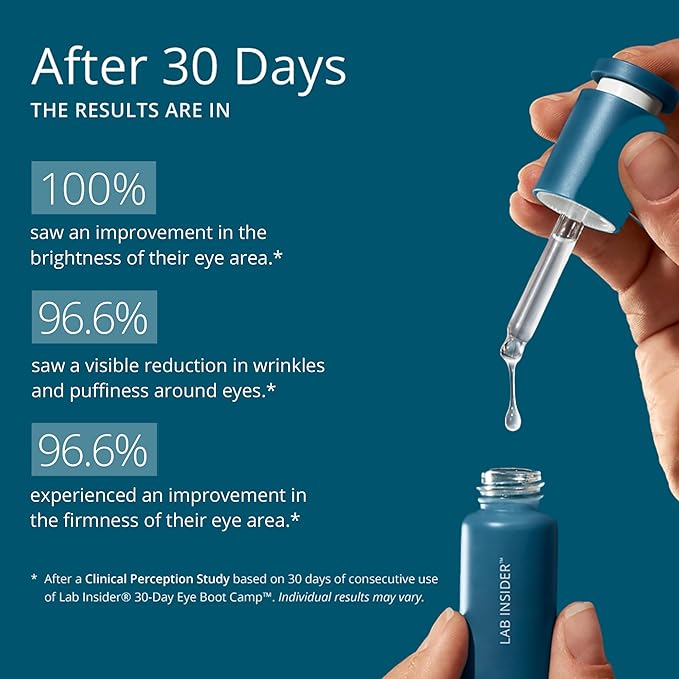 SKINN Caffeine Eye Cream for Dark Circles & Puffiness, 30 Day Eye Boot Camp - Under Eye Serum Brightens, Moisturizes, & Smoothens Eye Area - Day & Night Anti-Wrinkle Firming & Tightening Eyecream-VivaGrace Women