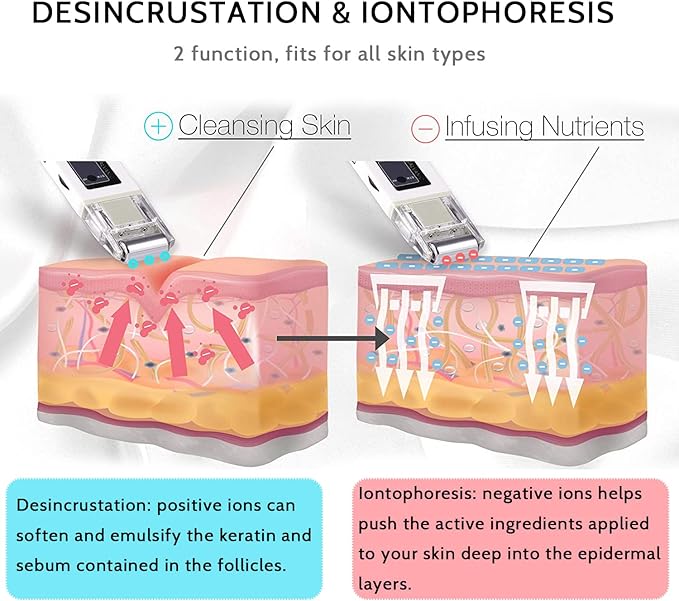 Portable Galvanic Microcurrent Skin Firming Machine, Anti-Aging Face Lift Massager Home Use Beauty Salon Device-VivaGrace Women
