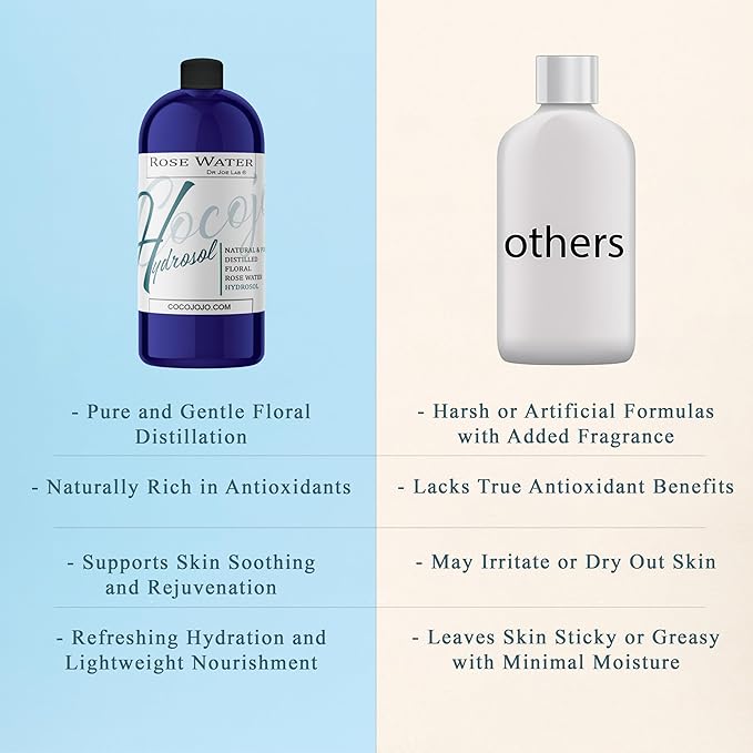 Rose Hydrosol Water Spray Toner 32 oz for Face Hydrating Mist Hydration Pure & Natural Rosewater Hydrosol All Skin Types Face Skin Pores Body Locs Cleansing Bulk Refill COCOJOJO - Packaging May Vary-VivaGrace Women