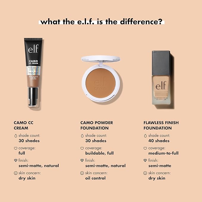 e.l.f. Flawless Finish Foundation, Lightweight & Medium Coverage, Semi-Matte Finish, Pearl, 0.68 Fl Oz (20mL)-VivaGrace Women