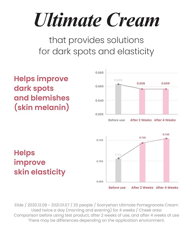 Sooryehan Ultimate Pomegranate (Cream Set, 4.4fl oz) - Skin Elasticity, Blemish and Skin Tone Improvement, Collagen, Elastin & Vitamin C-VivaGrace Women