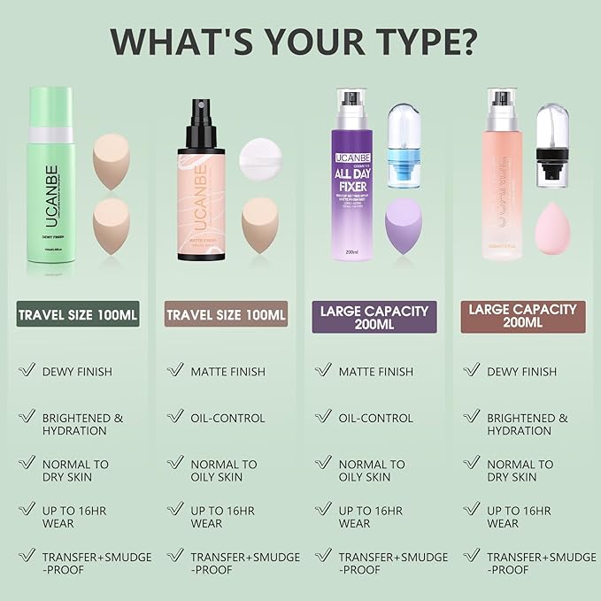 Dewy Makeup Setting Spray Kit-3.38 Fl oz Hydrating Illuminating Finishing Spray Lightweight Face Mist All Day Long Make up Fixer +2PCS Sponge Puff, Hydrate Skin for a Bright Look-VivaGrace Women