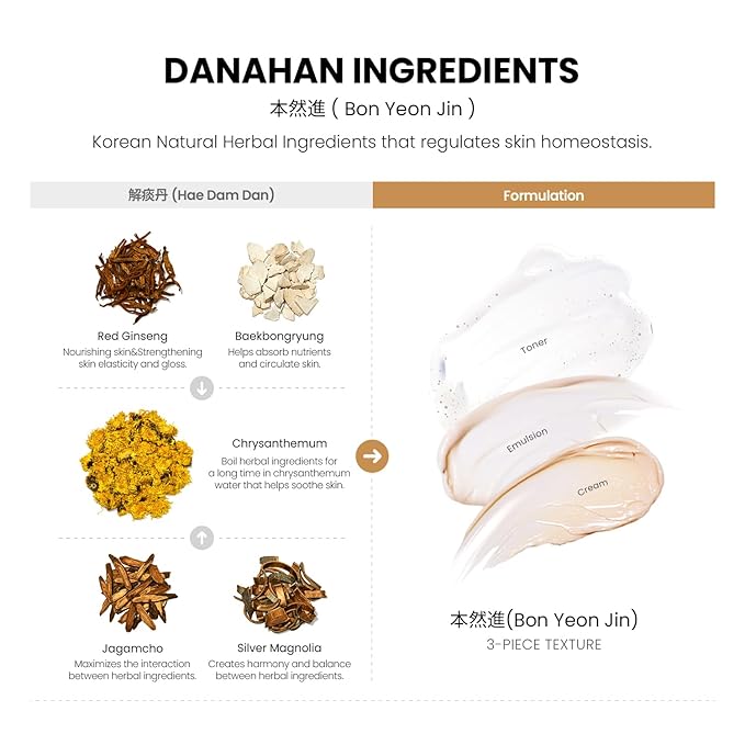 Bon Yeon Jin Skin Care 3-piece Set, Toner 5.4 fl oz(160ml), Emulsion 5.4 fl oz(160ml), Cream 1.69 fl oz(50ml) | Anti-Wrinkle, Moisturizing, Hydrating, Soothing, Korean Skin Care-VivaGrace Women