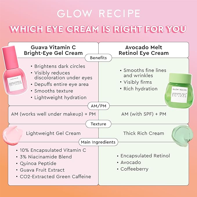 Glow Recipe Guava Vitamin C Brightening Eye Cream - Hydrating Under Eye Cream with Niacinamide, Peptides & Caffeine - Firming & Illuminating Dark Circles Under Eye Treatment for Puffiness (15ml)-VivaGrace Women