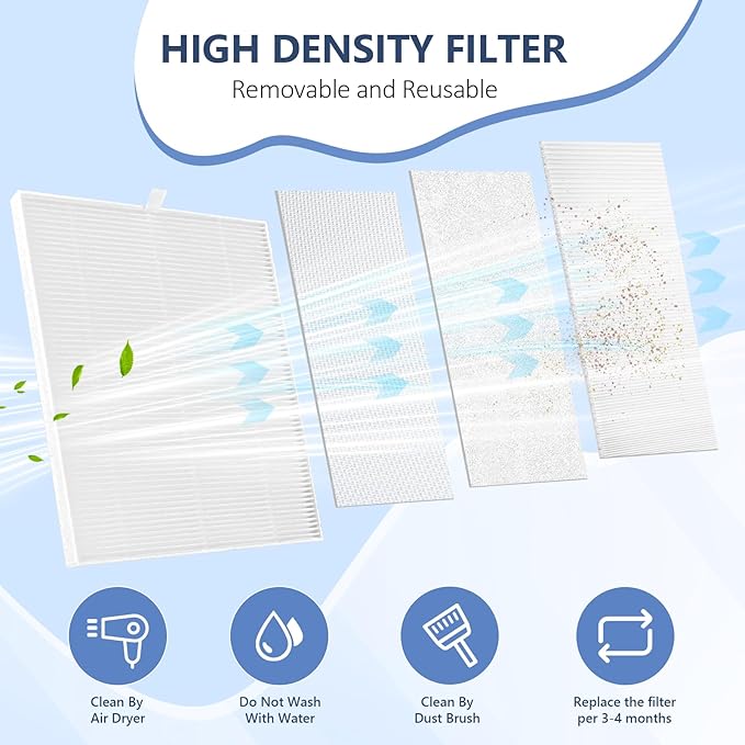 LIONVISON Nail Dust Collector for Salons: Manicure Pedicure Tool for Beginners DIY Nail Tech With Reusable Filter-VivaGrace Women