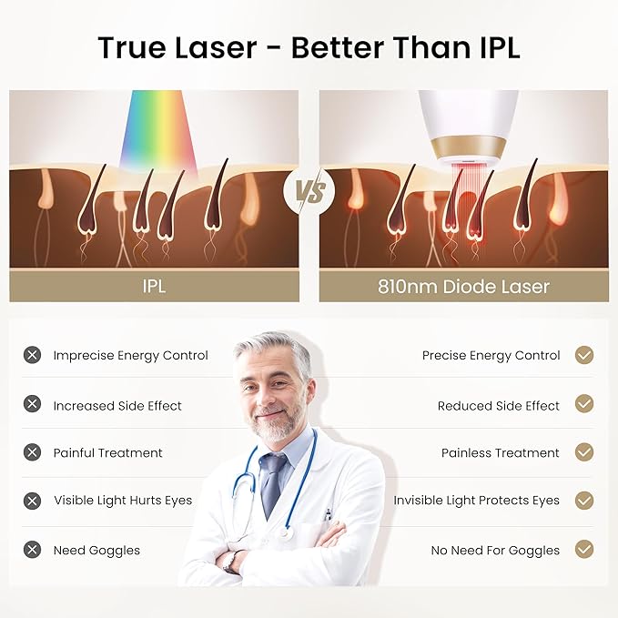 810nm Diode Laser Hair Removal for Women and Men, The FDA-Cleared Home-Use Device, Permanent Reduction in Hair Regrowth, V4S for Skin Tone 1-5, Wide-Angle 15 Mins Hair Removal for Face, Body-VivaGrace Women