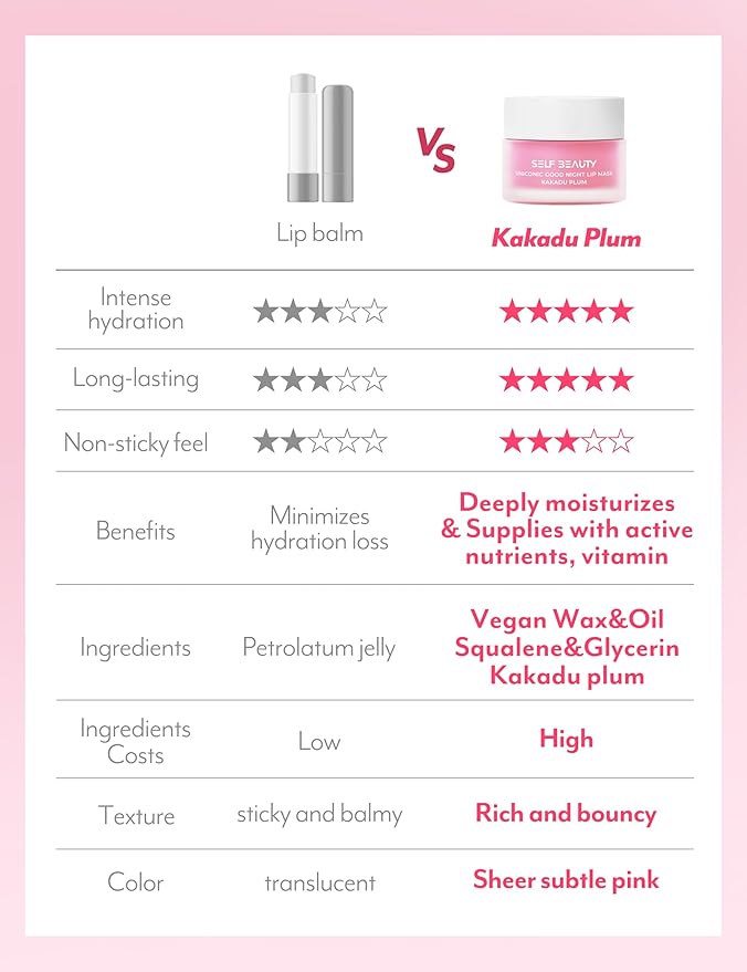 SelfBeauty Lip Mask - Kakadu Plum, Vegan Lip Balm, Daily Lip Moisturizer, Overnight Hydrating Lip Treatment with Vitamin C, Lip Scrub Exfoliator Intensive Lip Repair, 0.51fl.oz-VivaGrace Women