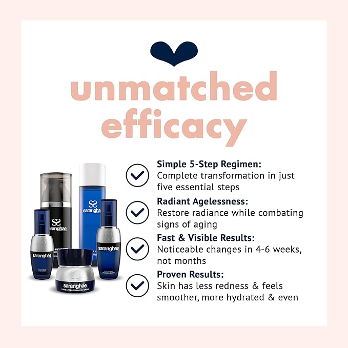Saranghae Complete 5-Step Anti-Aging Skin Care Set - Cult-Favorite Skin Care Kit for Youthful Radiance! Heal, Regenerate, and Protect for Visible Results 45-90 Days Supply-VivaGrace Women