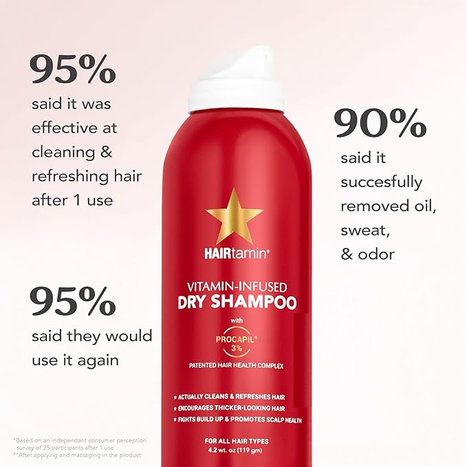HAIRtamin Vitamin Infused Dry Shampoo for Women | Hair Texture Spray that Cleanses & Refreshes | Hair Complex for Healthy Thicker-Looking Hair | Procapil 3% & Vitamins for Scalp Health | Talc Free-VivaGrace Women
