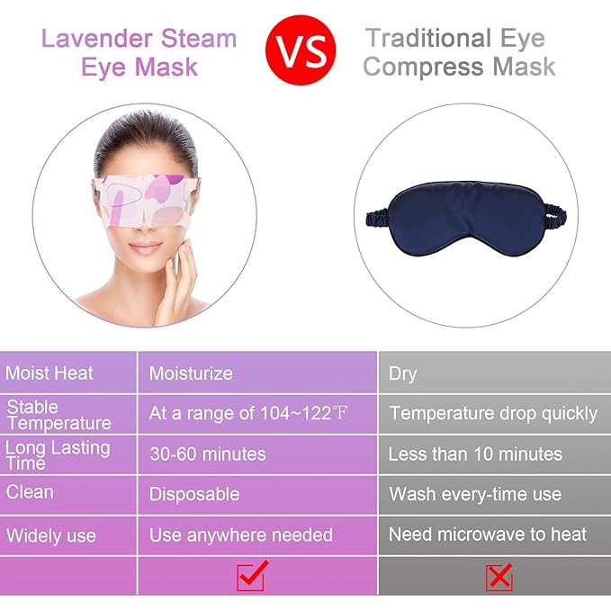 Steam Eye Mask for Dry Eyes, 18-Packs Eye Mask for Dark Circles and Puffiness, Self Heating Gentle Steam Warm Eye Mask for Relief Eye Fatigue, Lavender Scents-VivaGrace Women