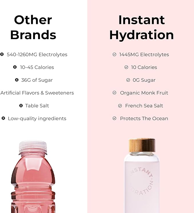 Instant Hydration Electrolytes Powder Packets - Paloma Electrolyte Drink Mix - Zero Sugar - Keto, Vegan, Gluten-Free, Non-GMO - Boost Recovery, Brain Health, Muscle & Tissue Support- 30 Sticks-VivaGrace Women